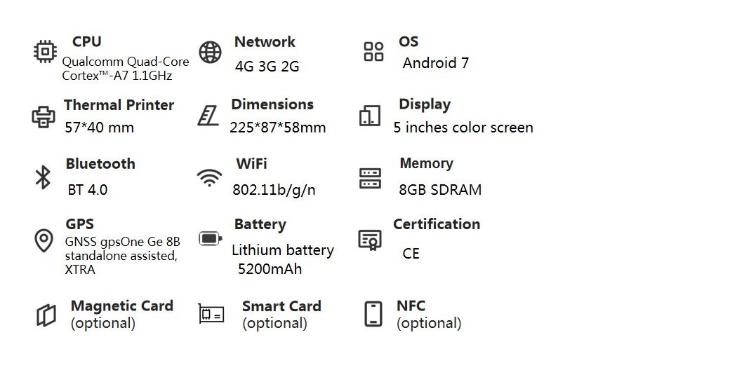 GT90 parameter list